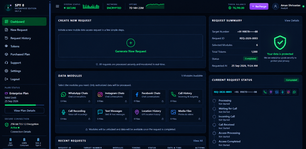 SPY8 dashboard — modules, tokens and request status